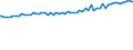 Indicator: Average Weekly Wages for Employees in Total Covered Establishments in Manhattan, KS (MSA): 
