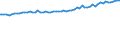 Indicator: Average Weekly Wages for Employees in Total Covered Establishments in Manhattan, KS (MSA): 