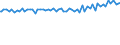 Indicator: Average Weekly Wages for Employees in: Federal Government Establishments in Manhattan, KS (MSA)