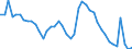 Indicator: Unemployment Rate in Manhattan, KS (MSA): 