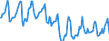 Indicator: Housing Inventory: Median Days on Market: in Manhattan, KS (CBSA)