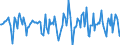 Indicator: Housing Inventory: Median Days on Market: Month-Over-Month in Manhattan, KS (CBSA)