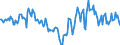 Indicator: Housing Inventory: Median Days on Market: Year-Over-Year in Manhattan, KS (CBSA)