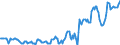 Indicator: Housing Inventory: Median: Listing Price in Manhattan, KS (CBSA)