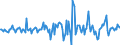 Indicator: Housing Inventory: Median: Listing Price Month-Over-Month in Manhattan, KS (CBSA)