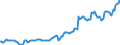 Indicator: Housing Inventory: Median: Listing Price per Square Feet in Manhattan, KS (CBSA)