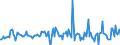 Indicator: Housing Inventory: Median: Listing Price per Square Feet Month-Over-Month in Manhattan, KS (CBSA)