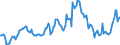 Indicator: Housing Inventory: Median: Listing Price per Square Feet Year-Over-Year in Manhattan, KS (CBSA)