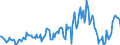 Indicator: Housing Inventory: Median: Listing Price Year-Over-Year in Manhattan, KS (CBSA)
