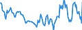 Indicator: Housing Inventory: Median: Home Size in Square Feet in Manhattan, KS (CBSA)