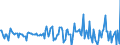 Indicator: Housing Inventory: Median: Home Size in Square Feet Month-Over-Month in Manhattan, KS (CBSA)
