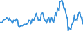 Indicator: Housing Inventory: Median: Home Size in Square Feet Year-Over-Year in Manhattan, KS (CBSA)