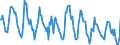 Indicator: Housing Inventory: New Listing Count: in Manhattan, KS (CBSA)