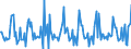 Indicator: Housing Inventory: New Listing Count: Month-Over-Month in Manhattan, KS (CBSA)