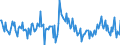 Indicator: Housing Inventory: New Listing Count: Year-Over-Year in Manhattan, KS (CBSA)