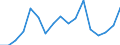 Indicator: Total: Per Capita Real Gross Domestic Product for Manhattan, KS (MSA) (DISCONTINUED)