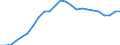 Indicator: Total: Quantity Indexes for Real GDP for Manhattan, KS (MSA)