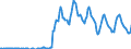 Indicator: Housing Inventory: Pending Listing Count: in Manhattan, KS (CBSA)