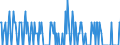 Indicator: Housing Inventory:: Price Increased Count in Manhattan, KS (CBSA)