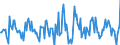 Indicator: Housing Inventory:: Price Reduced Count Month-Over-Month in Manhattan, KS (CBSA)