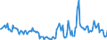 Indicator: Housing Inventory:: Price Reduced Count Year-Over-Year in Manhattan, KS (CBSA)