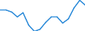 Indicator: Real: Per Capita Personal Income for Manhattan, KS (MSA)