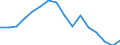 Indicator: Regional Price Parities:: Services: Housing for Manhattan, KS (MSA)