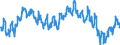 Indicator: Average Weekly Hours of All Employees: Total Private in Manhattan, KS (MSA): 