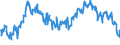 Indicator: Average Weekly Hours of All Employees: Total Private in Manhattan, KS (MSA): (DISCONTINUED)