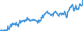 Indicator: Average: Hourly Earnings of All Employees: Total Private in Manhattan, KS (MSA) (DISCONTINUED)