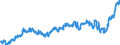Indicator: Average: Weekly Earnings of All Employees: Total Private in Manhattan, KS (MSA)