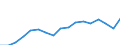 Indicator: Average: Weekly Earnings of All Employees: Total Private in Manhattan, KS (MSA)