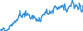 Indicator: Average: Weekly Earnings of All Employees: Total Private in Manhattan, KS (MSA) (DISCONTINUED)