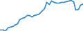 Indicator: All Employees:: Service-Providing in Manhattan, KS (MSA)