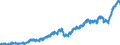 Indicator: Merchant Wholesalers, Except Manufacturers' Sales Branches and Offices: Durable Goods: Motor Vehicle and Motor Vehicle Parts and Supplies Inventories: 
