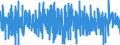 Indicator: Merchant Wholesalers, Except Manufacturers' Sales Branches and Offices: Durable Goods: Motor Vehicle and Motor Vehicle Parts and Supplies Inventories: 