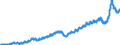 Indicator: Merchant Wholesalers, Except Manufacturers' Sales Branches and Offices: Durable Goods:: Furniture and Home Furnishings Inventories