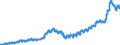 Indicator: Merchant Wholesalers, Except Manufacturers' Sales Branches and Offices: Durable Goods:: Lumber and Other Construction Materials Inventories