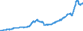 Indicator: Merchant Wholesalers, Except Manufacturers' Sales Branches and Offices: Durable Goods:: Lumber and Other Construction Materials Inventories