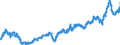 Indicator: Merchant Wholesalers, Except Manufacturers' Sales Branches and Offices: Durable Goods:: Professional and Commercial Equipment and Supplies: Computer and Computer Peripheral Equipment and Software Inventories