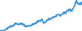 Indicator: Merchant Wholesalers, Except Manufacturers' Sales Branches and Offices: Durable Goods:: Professional and Commercial Equipment and Supplies Inventories