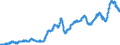 Indicator: Merchant Wholesalers, Except Manufacturers' Sales Branches and Offices: Durable Goods:: Metals and Minerals, Except Petroleum Inventories