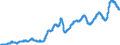 Indicator: Merchant Wholesalers, Except Manufacturers' Sales Branches and Offices: Durable Goods:: Metals and Minerals, Except Petroleum Inventories