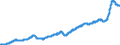 Indicator: Merchant Wholesalers, Except Manufacturers' Sales Branches and Offices: Durable Goods:: Household Appliances and Electrical and Electronic Goods Inventories
