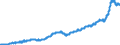 Indicator: Merchant Wholesalers, Except Manufacturers' Sales Branches and Offices: Durable Goods:: Hardware, and Plumbing and Heating Equipment and Supplies Inventories