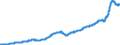 Indicator: Merchant Wholesalers, Except Manufacturers' Sales Branches and Offices: Durable Goods:: Hardware, and Plumbing and Heating Equipment and Supplies Inventories