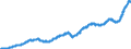 Indicator: Merchant Wholesalers, Except Manufacturers' Sales Branches and Offices: Durable Goods:: Machinery, Equipment, and Supplies Inventories