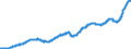 Indicator: Merchant Wholesalers, Except Manufacturers' Sales Branches and Offices: Durable Goods:: Machinery, Equipment, and Supplies Inventories