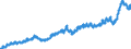 Indicator: Merchant Wholesalers, Except Manufacturers' Sales Branches and Offices: Durable Goods:: Miscellaneous Durable Goods Inventories