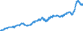 Indicator: Merchant Wholesalers, Except Manufacturers' Sales Branches and Offices: Durable Goods:: Miscellaneous Durable Goods Inventories